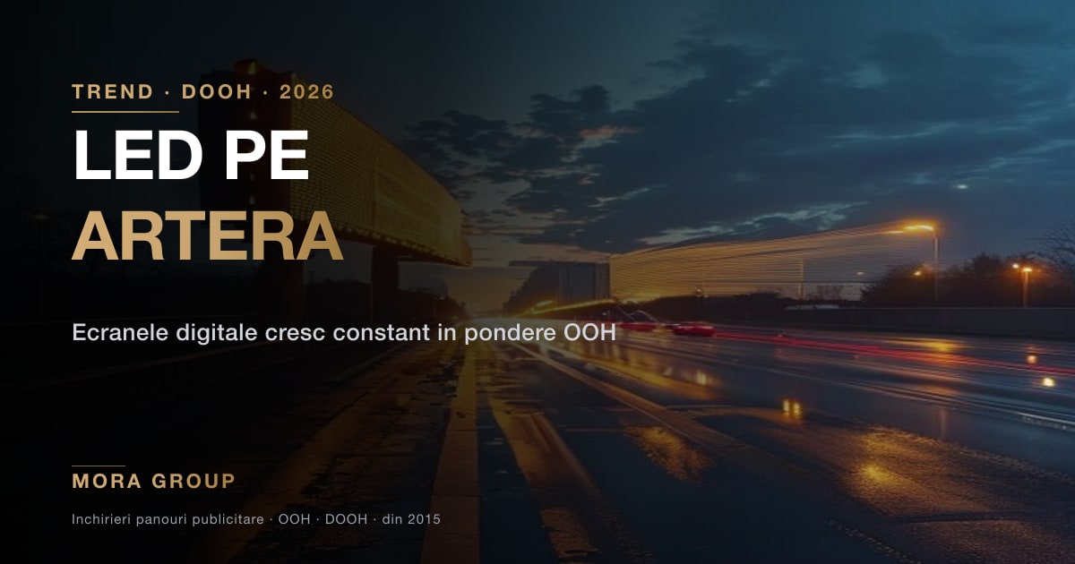 Ecran LED outdoor inalt pe coridorul autostrazii din apropierea Bucurestiului la apus cu trafic auto curgator — densitate DOOH pe artere principale 2026